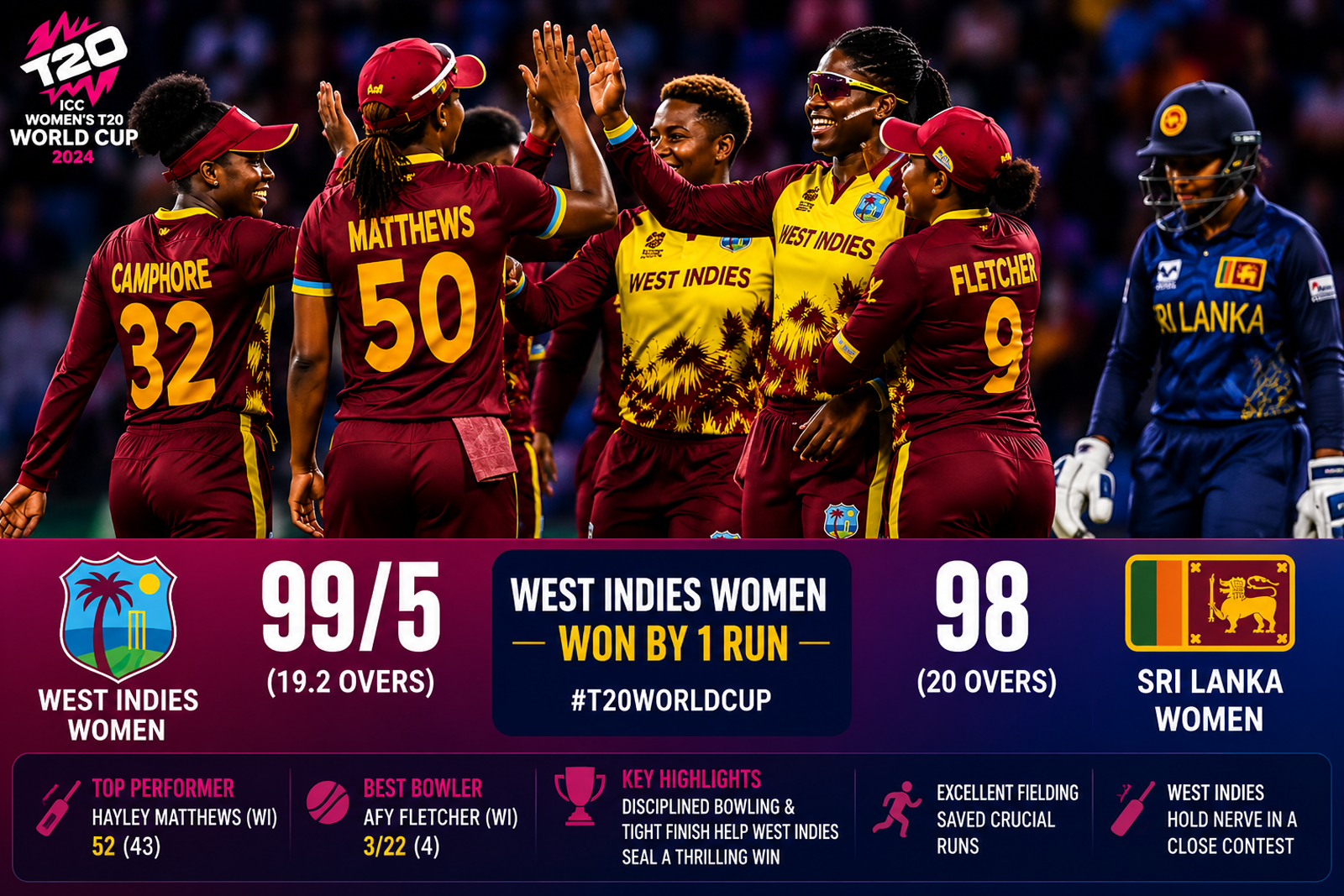 West Indies Stay Unbeaten as Sri Lanka Falter in Crucial Women’s T20 World Cup Clash